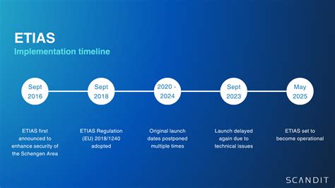 etias wiki|ETIAS timeline explained .